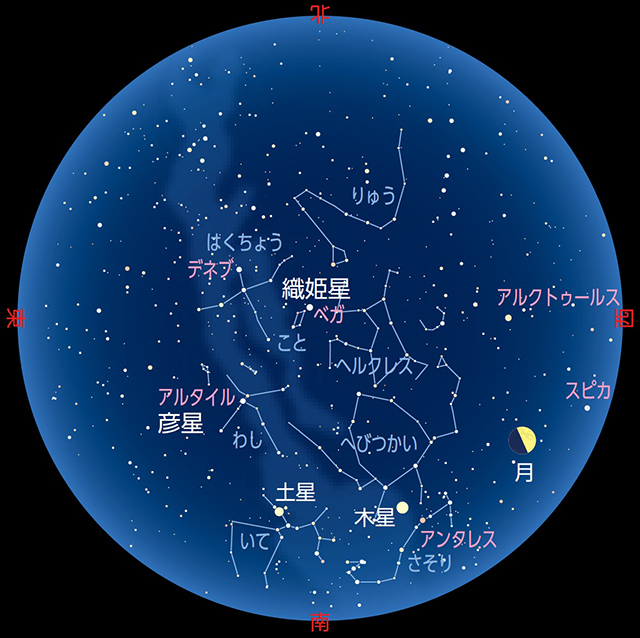 2019年8月7日（伝統的七夕）21時ごろの星空