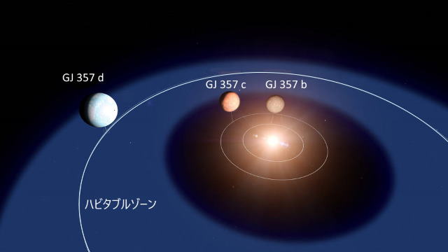 図で表したGJ 357系