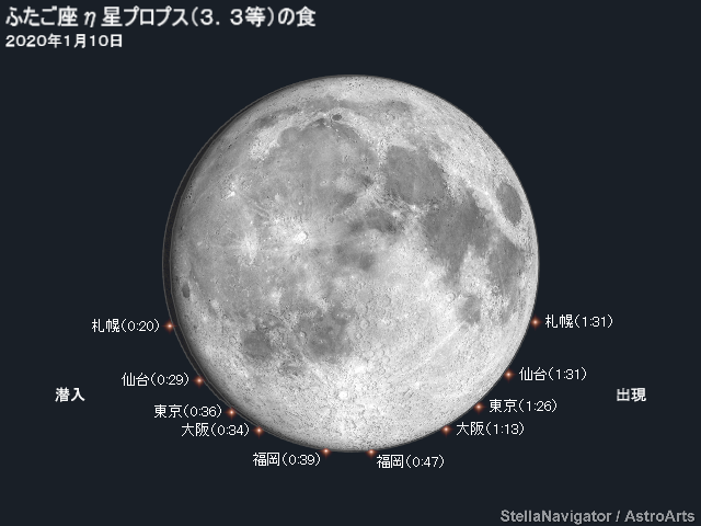 プロプスの潜入・出現位置と時刻