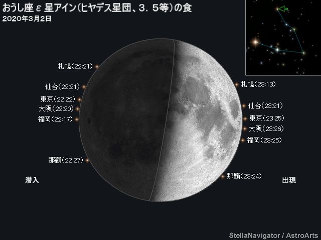 アインの潜入・出現位置と時刻