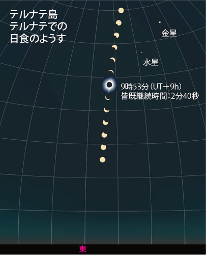 テルナテでの日食経過図