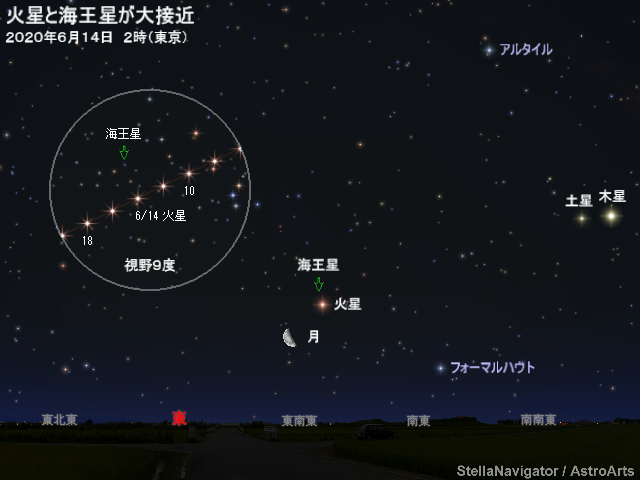 星図