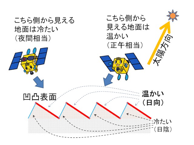 凹凸効果