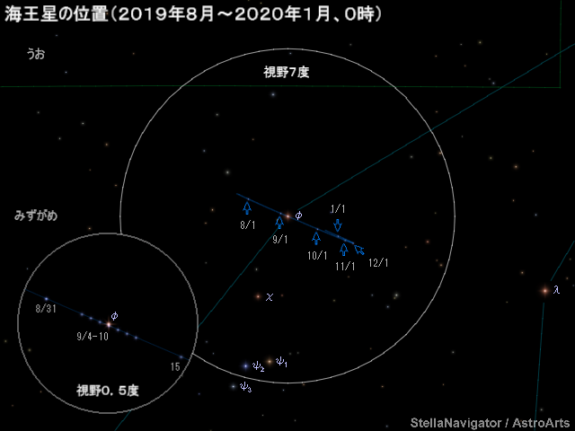 海王星の位置