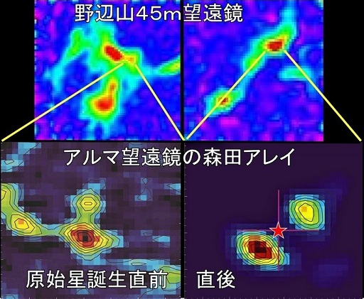 分子雲コアにおける水素を含む分子分布