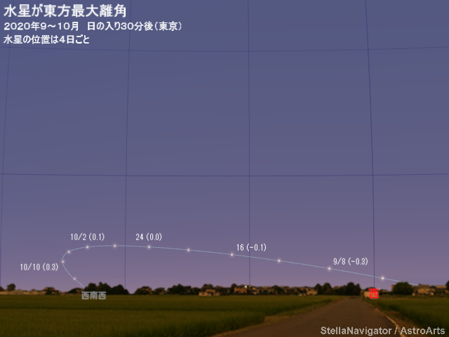 9～10月の見え方