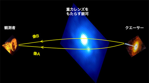 重力レンズ効果の仕組み