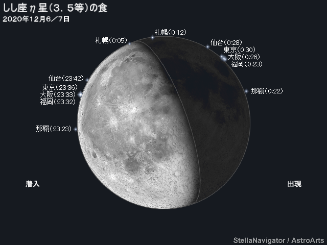 しし座η星の潜入・出現位置と時刻