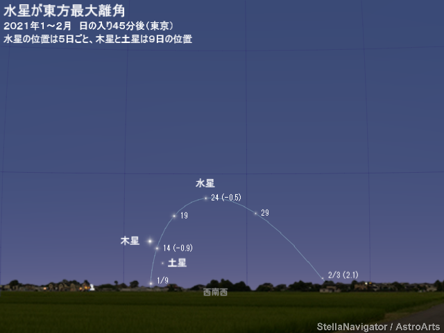 1～2月の見え方