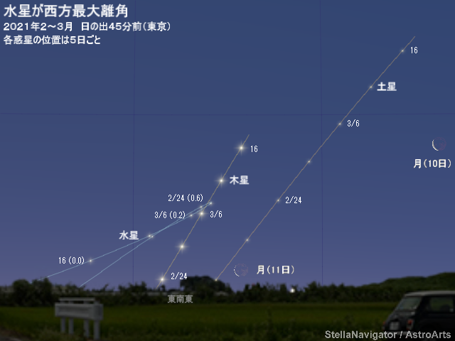 2～3月の見え方