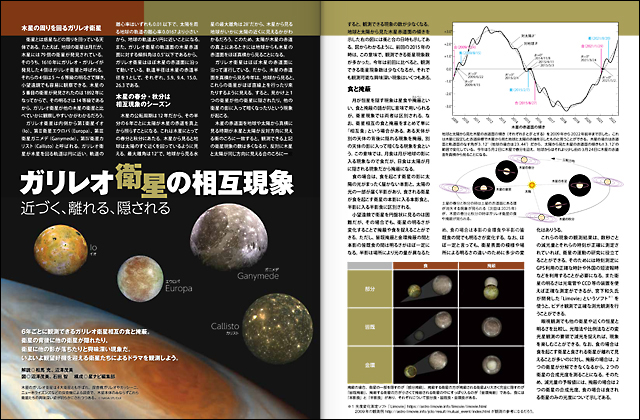 ガリレオ衛星の相互現象