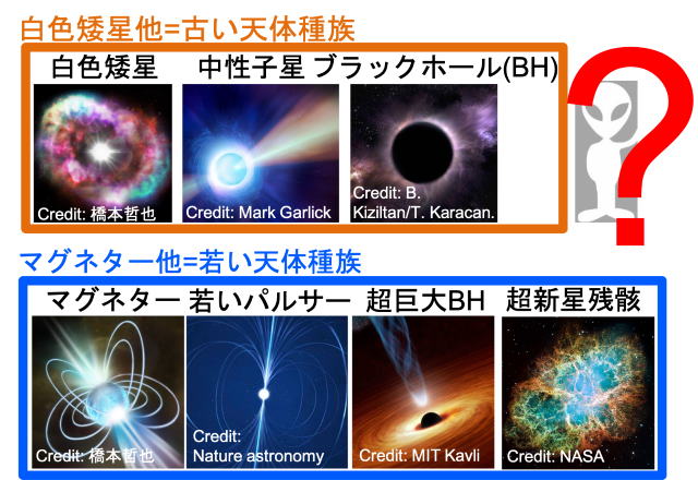 FRBの起源候補