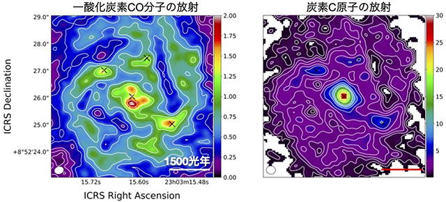 一酸化炭素分子と炭素原子の強度