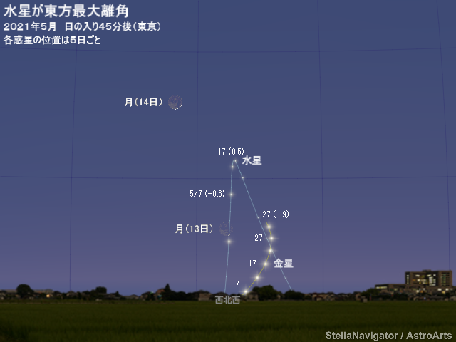 5月の見え方