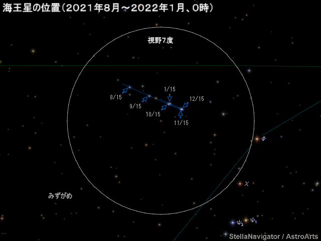 海王星の位置