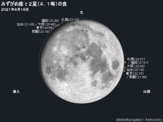 みずがめ座τ2星の潜入・出現位置と時刻