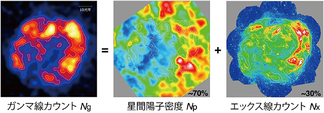 超新星残骸RXJ1713.7-3946