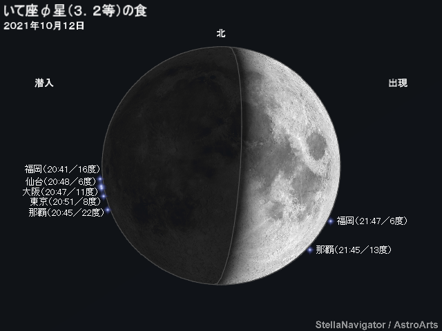 いて座φ星の潜入・出現位置と時刻