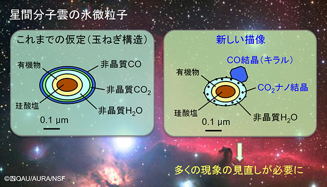 星間分子雲の氷微粒子