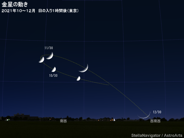 10～12月の見え方