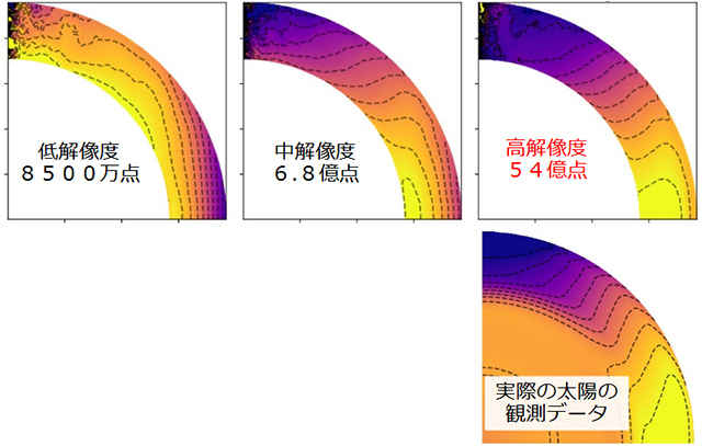 差動回転の様子