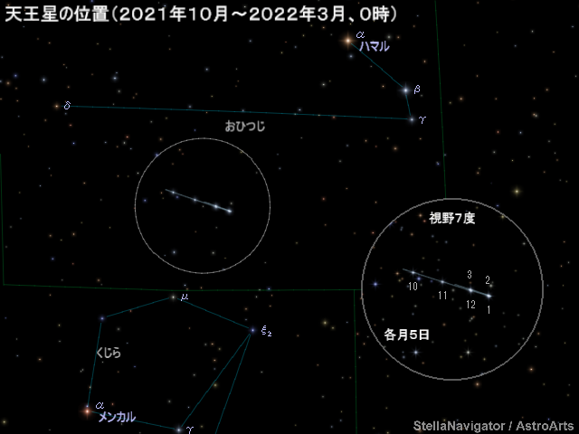 天王星の位置