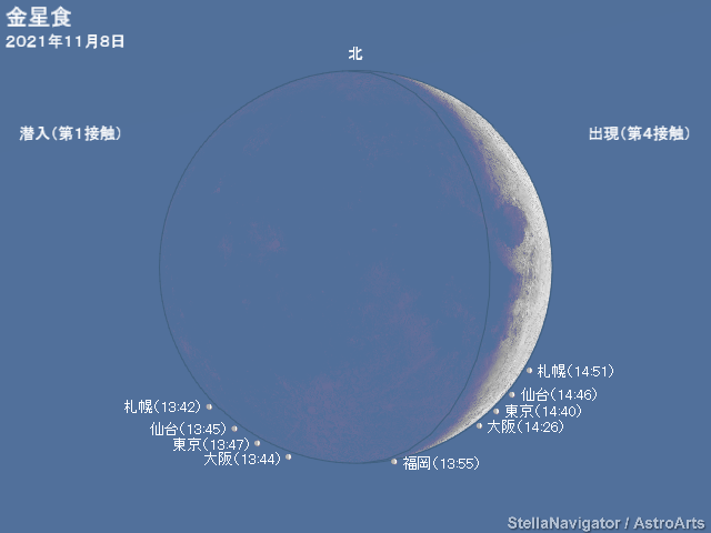 金星の潜入・出現位置と時刻