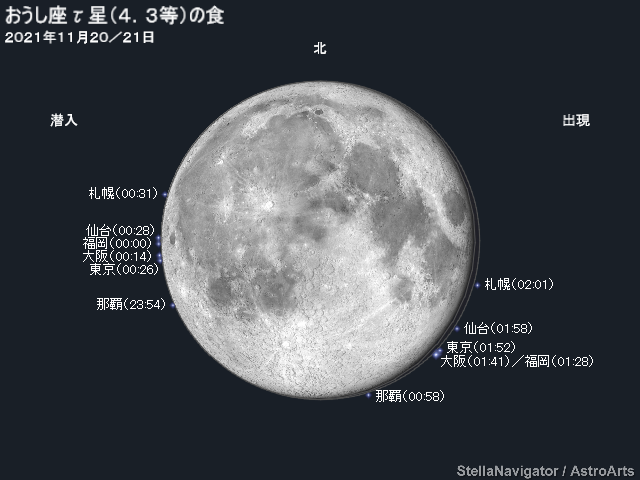 おうし座τ星の潜入・出現位置と時刻