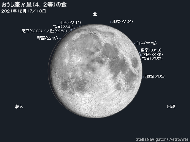 おうし座κ星の潜入・出現位置と時刻