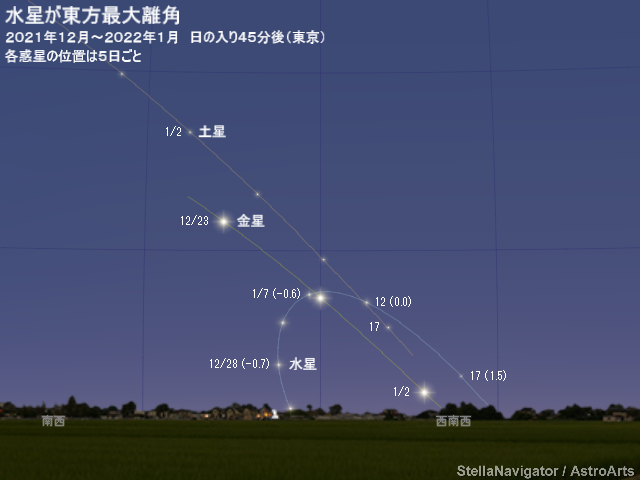 2021年12月～2022年1月の見え方