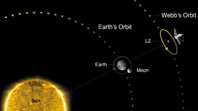JWSTの軌道