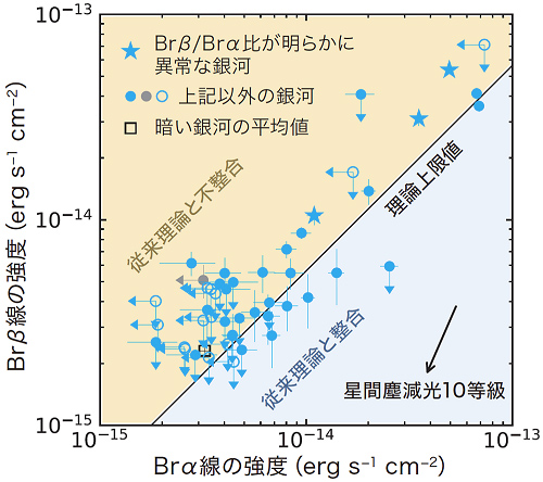 「あかり」が観測した水素再結合線の強度