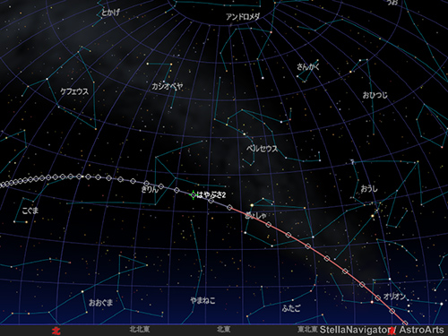 東京から見た「はやぶさ2」の経路