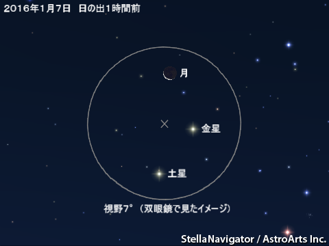 星図