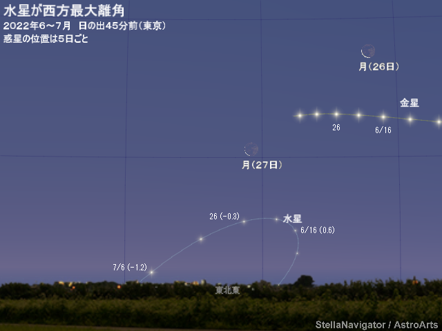 2022年6～7月の見え方