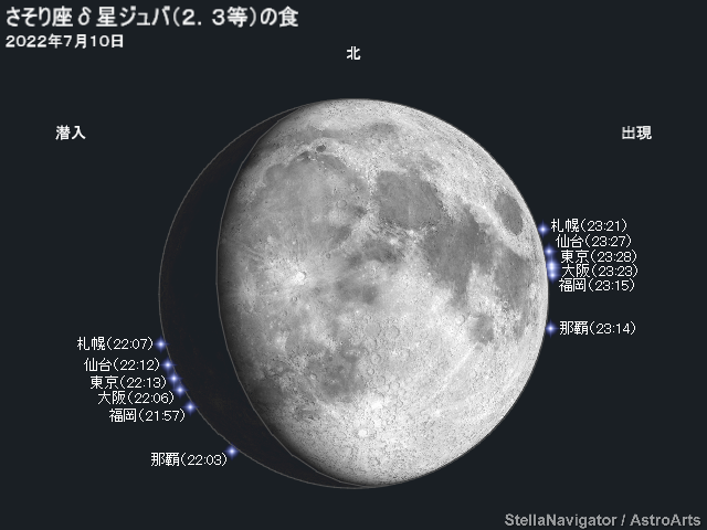 ジュバの潜入・出現位置と時刻