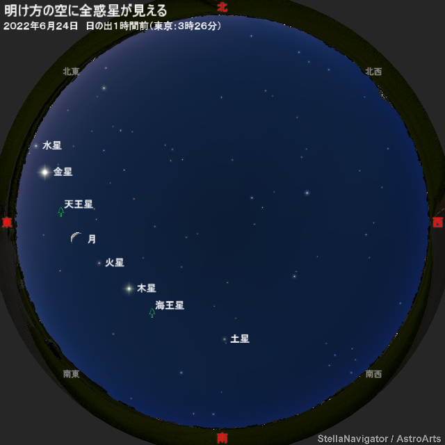 星図