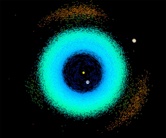 小惑星の分布