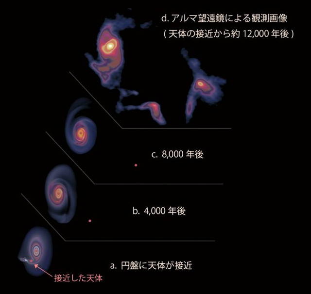 観測画像と数値シミュレーション