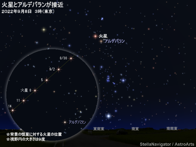 星図