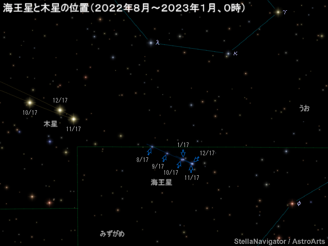 海王星の位置