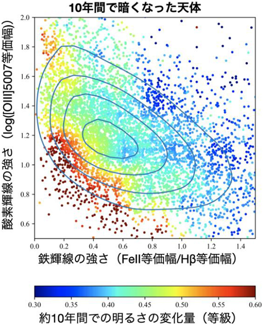 クエーサーの減光量と輝線