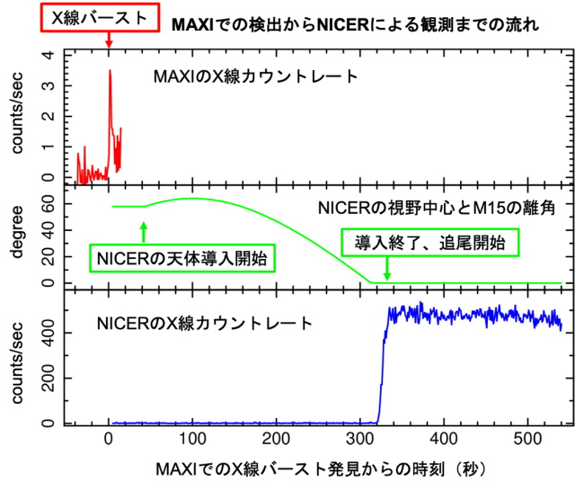 X線バーストの検出から追観測までの流れ