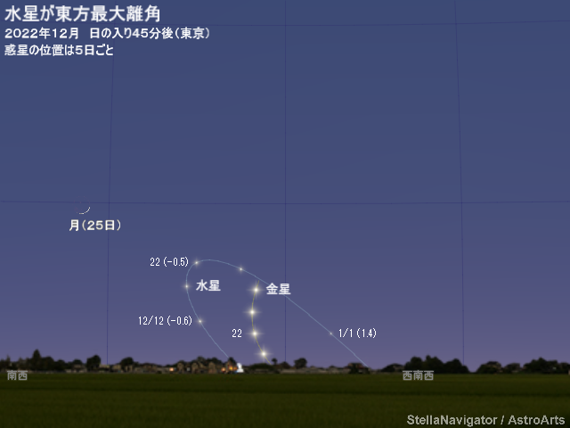 2022年12月の見え方