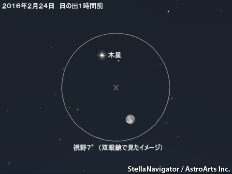 星図