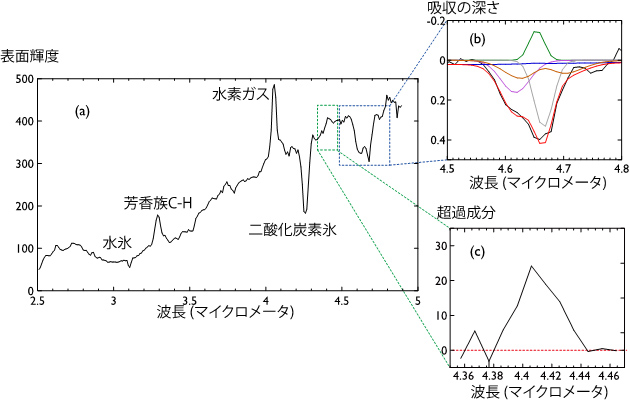 AFGL 2006の近赤外線スペクトル