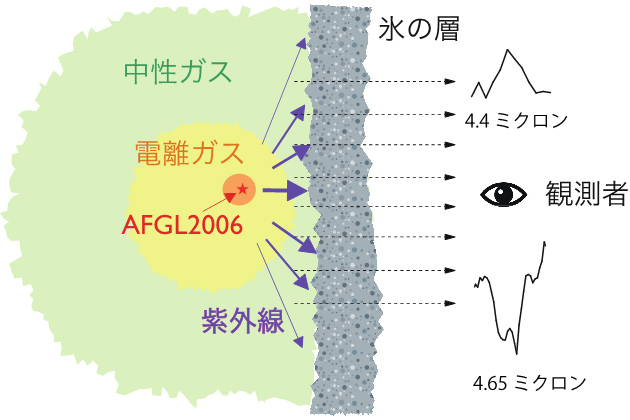 AFGL 2006の想像図