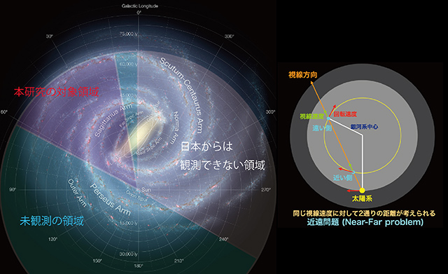 運動学的距離の導出の模式図