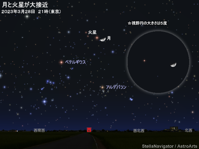 星図