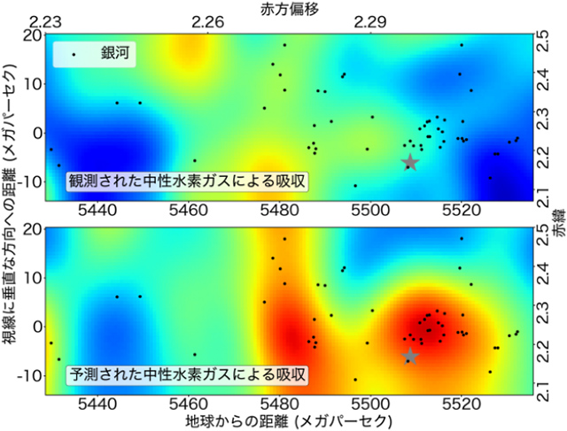 中性水素ガスによる吸収の比較